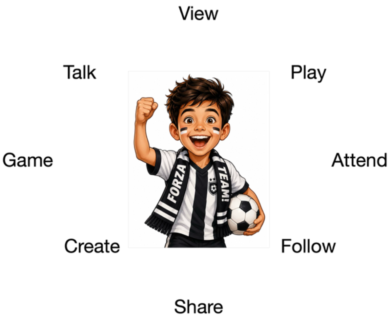 Illustration: a young football fan surrounded by the eight ways kids engage with the game: view, play, attend, follow, share, create, game and talk.